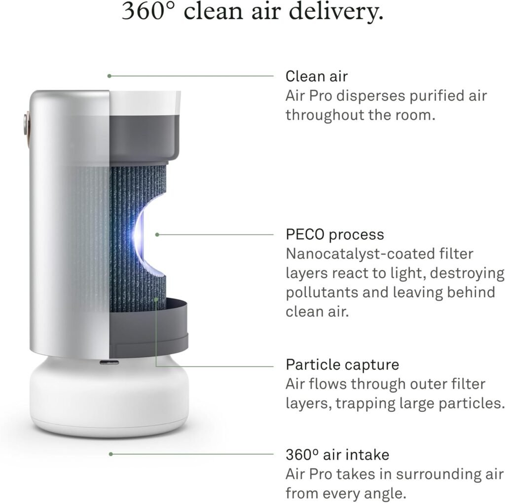 Smart Air Purifier FDA-Cleared Molekule Air Pro Transforms Your Home Air
